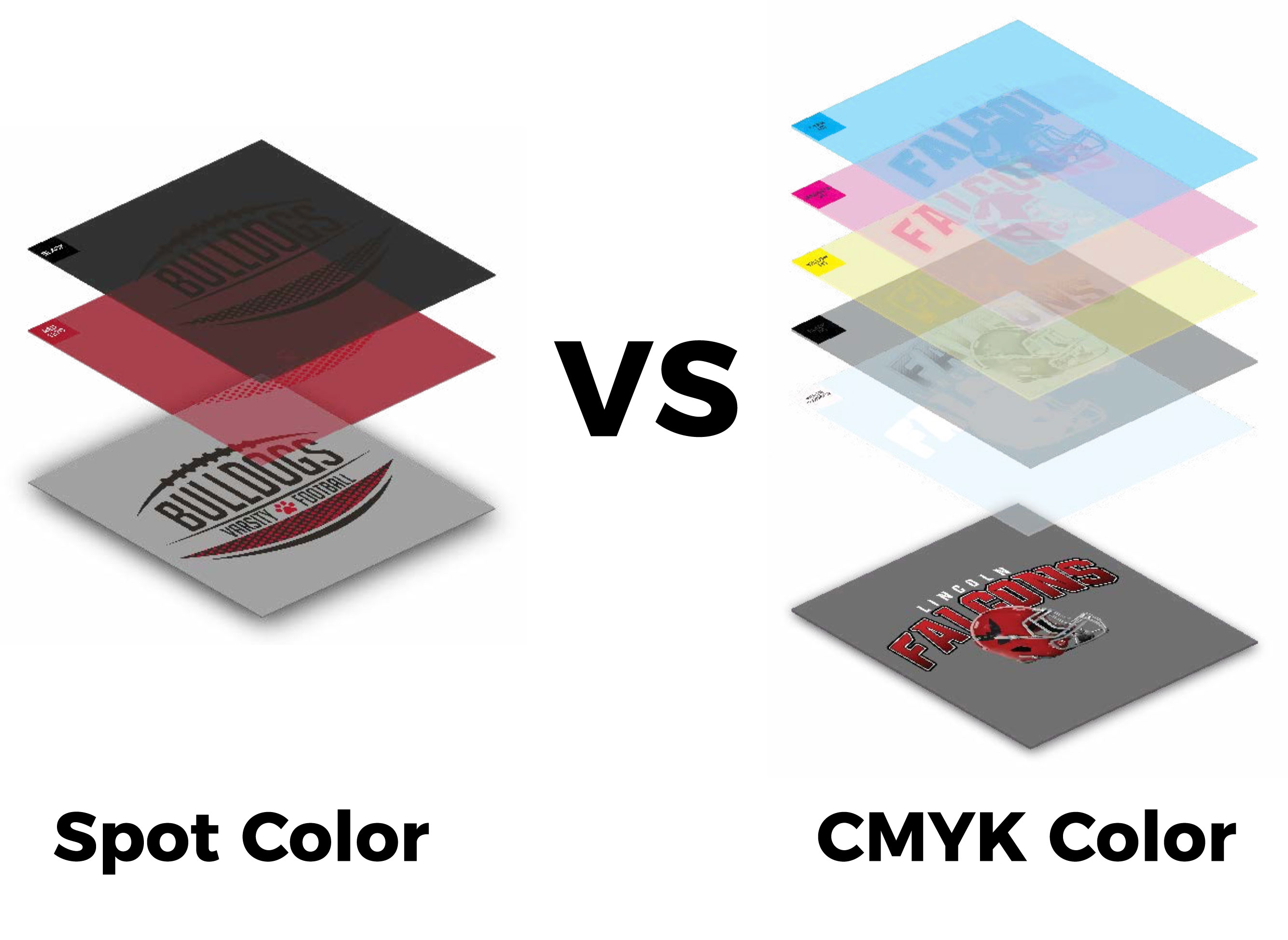 Understanding Spot Colors vs CMYK Color